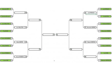 tableau championnat match play - mise à jour du 31.08.2021